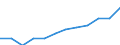 Statistical classification of economic activities in the European Community (NACE Rev. 1.1): Electricity, gas and water supply / Economical indicator for structural business statistics: Production value - million euro / Geopolitical entity (reporting): Romania