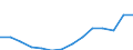 Statistical classification of economic activities in the European Community (NACE Rev. 1.1): Electricity, gas and water supply / Economical indicator for structural business statistics: Production value - million euro / Geopolitical entity (reporting): Finland