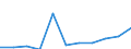 Statistical classification of economic activities in the European Community (NACE Rev. 1.1): Electricity, gas and water supply / Economical indicator for structural business statistics: Gross margin on goods for resale - million euro / Geopolitical entity (reporting): Czechia