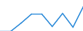 Statistical classification of economic activities in the European Community (NACE Rev. 1.1): Electricity, gas and water supply / Economical indicator for structural business statistics: Gross margin on goods for resale - million euro / Geopolitical entity (reporting): Denmark
