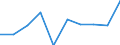 Statistical classification of economic activities in the European Community (NACE Rev. 1.1): Electricity, gas and water supply / Economical indicator for structural business statistics: Gross margin on goods for resale - million euro / Geopolitical entity (reporting): Germany