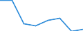 Statistical classification of economic activities in the European Community (NACE Rev. 1.1): Electricity, gas and water supply / Economical indicator for structural business statistics: Gross margin on goods for resale - million euro / Geopolitical entity (reporting): Estonia