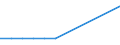 Electricity, gas and water supply / Enterprises - number / Ireland