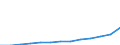 Electricity, gas and water supply / Enterprises - number / France