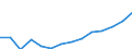 Electricity, gas and water supply / Enterprises - number / Italy