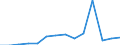 Electricity, gas and water supply / Enterprises - number / Luxembourg