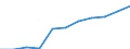 Electricity, gas and water supply / Enterprises - number / Hungary