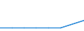 Electricity, gas and water supply / Enterprises - number / Malta