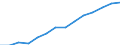 Electricity, gas and water supply / Enterprises - number / Netherlands