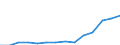 Electricity, gas and water supply / Enterprises - number / Austria