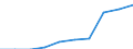 Electricity, gas and water supply / Enterprises - number / Portugal