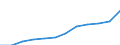 Electricity, gas and water supply / Enterprises - number / Romania