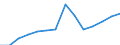 Electricity, gas and water supply / Enterprises - number / Slovenia