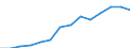 Electricity, gas and water supply / Enterprises - number / Slovakia