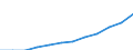 Electricity, gas and water supply / Enterprises - number / Sweden