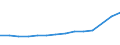 Electricity, gas and water supply / Turnover or gross premiums written - million euro / Czechia