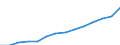 Electricity, gas and water supply / Turnover or gross premiums written - million euro / Estonia