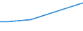 Electricity, gas and water supply / Turnover or gross premiums written - million euro / Ireland