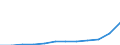 Electricity, gas and water supply / Turnover or gross premiums written - million euro / Latvia