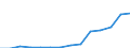 Electricity, gas and water supply / Turnover or gross premiums written - million euro / Austria