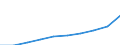 Electricity, gas and water supply / Turnover or gross premiums written - million euro / Portugal