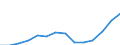 Electricity, gas and water supply / Turnover or gross premiums written - million euro / Slovenia