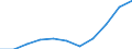 Electricity, gas and water supply / Turnover or gross premiums written - million euro / United Kingdom