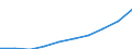 Electricity, gas and water supply / Production value - million euro / Germany (until 1990 former territory of the FRG)