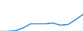 Electricity, gas and water supply / Production value - million euro / Latvia