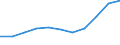 Electricity, gas and water supply / Production value - million euro / United Kingdom