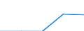 Statistical classification of economic activities in the European Community (NACE Rev. 1.1): Mining and quarrying / Economical indicator for structural business statistics: Enterprises - number / Geopolitical entity (reporting): European Union - 27 countries (2007-2013)