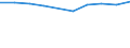 Statistical classification of economic activities in the European Community (NACE Rev. 1.1): Mining and quarrying / Economical indicator for structural business statistics: Enterprises - number / Geopolitical entity (reporting): Belgium