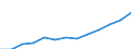 Statistical classification of economic activities in the European Community (NACE Rev. 1.1): Mining and quarrying / Economical indicator for structural business statistics: Enterprises - number / Geopolitical entity (reporting): Bulgaria