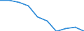 Statistical classification of economic activities in the European Community (NACE Rev. 1.1): Mining and quarrying / Economical indicator for structural business statistics: Enterprises - number / Geopolitical entity (reporting): Denmark