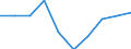 Statistical classification of economic activities in the European Community (NACE Rev. 1.1): Mining and quarrying / Economical indicator for structural business statistics: Enterprises - number / Geopolitical entity (reporting): Germany