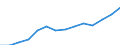 Statistical classification of economic activities in the European Community (NACE Rev. 1.1): Mining and quarrying / Economical indicator for structural business statistics: Enterprises - number / Geopolitical entity (reporting): Estonia