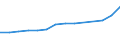 Statistical classification of economic activities in the European Community (NACE Rev. 1.1): Mining and quarrying / Economical indicator for structural business statistics: Enterprises - number / Geopolitical entity (reporting): Ireland