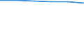 Statistical classification of economic activities in the European Community (NACE Rev. 1.1): Mining and quarrying / Economical indicator for structural business statistics: Enterprises - number / Geopolitical entity (reporting): Greece