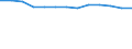 Statistical classification of economic activities in the European Community (NACE Rev. 1.1): Mining and quarrying / Economical indicator for structural business statistics: Enterprises - number / Geopolitical entity (reporting): France
