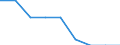 Statistical classification of economic activities in the European Community (NACE Rev. 1.1): Mining and quarrying / Economical indicator for structural business statistics: Enterprises - number / Geopolitical entity (reporting): Cyprus