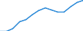 Statistical classification of economic activities in the European Community (NACE Rev. 1.1): Mining and quarrying / Economical indicator for structural business statistics: Enterprises - number / Geopolitical entity (reporting): Lithuania