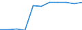 Statistical classification of economic activities in the European Community (NACE Rev. 1.1): Mining and quarrying / Economical indicator for structural business statistics: Enterprises - number / Geopolitical entity (reporting): Hungary