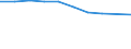 Statistical classification of economic activities in the European Community (NACE Rev. 1.1): Mining and quarrying / Economical indicator for structural business statistics: Enterprises - number / Geopolitical entity (reporting): Malta