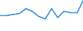 Statistical classification of economic activities in the European Community (NACE Rev. 1.1): Mining and quarrying / Economical indicator for structural business statistics: Enterprises - number / Geopolitical entity (reporting): Netherlands