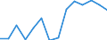 Statistical classification of economic activities in the European Community (NACE Rev. 1.1): Mining and quarrying / Economical indicator for structural business statistics: Enterprises - number / Geopolitical entity (reporting): Austria