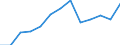 Statistical classification of economic activities in the European Community (NACE Rev. 1.1): Mining and quarrying / Economical indicator for structural business statistics: Enterprises - number / Geopolitical entity (reporting): Poland