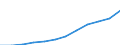 Statistical classification of economic activities in the European Community (NACE Rev. 1.1): Mining and quarrying / Economical indicator for structural business statistics: Enterprises - number / Geopolitical entity (reporting): Romania