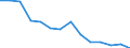 Statistical classification of economic activities in the European Community (NACE Rev. 1.1): Mining and quarrying / Economical indicator for structural business statistics: Enterprises - number / Geopolitical entity (reporting): Slovenia