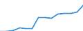 Statistical classification of economic activities in the European Community (NACE Rev. 1.1): Mining and quarrying / Economical indicator for structural business statistics: Enterprises - number / Geopolitical entity (reporting): Slovakia