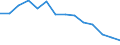 Statistical classification of economic activities in the European Community (NACE Rev. 1.1): Mining and quarrying / Economical indicator for structural business statistics: Enterprises - number / Geopolitical entity (reporting): Finland